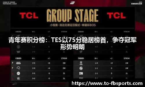 青年赛积分榜:TES以75分稳居榜首,争夺冠军形势明朗